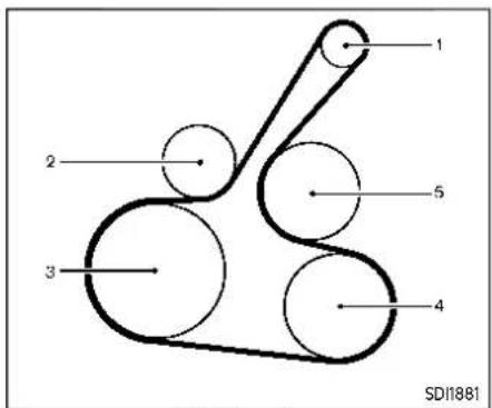 1 2 3 4 5 SDI1881