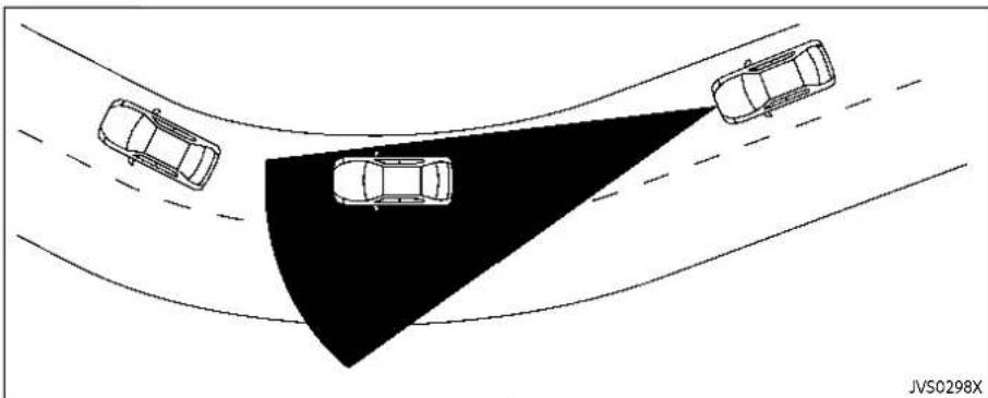 Top-down diagram of three cars on curved surfaces with a shaded triangular area, no text or symbols present