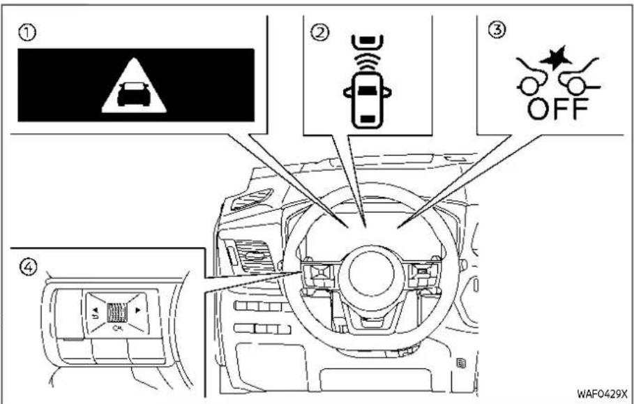 Diagram of car interior control panel with labeled warning symbols and navigation icons