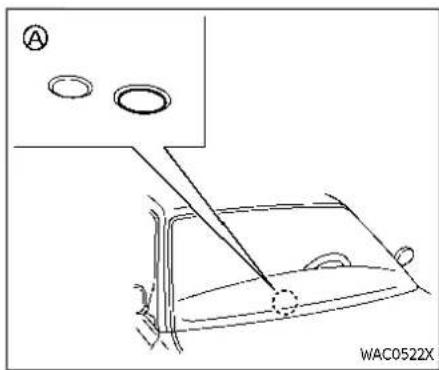 A WAC0522X