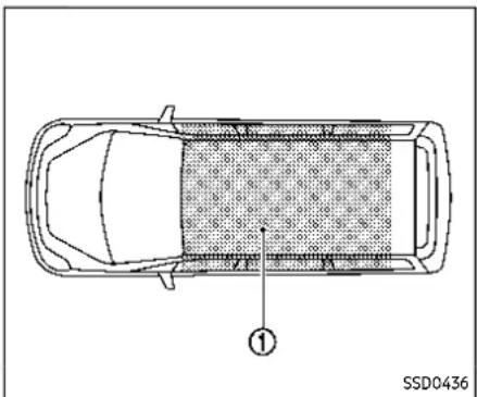Top-down schematic of a car showing front, side, and top views with no text or symbols