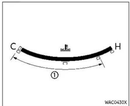 C H ① WAC0430X
