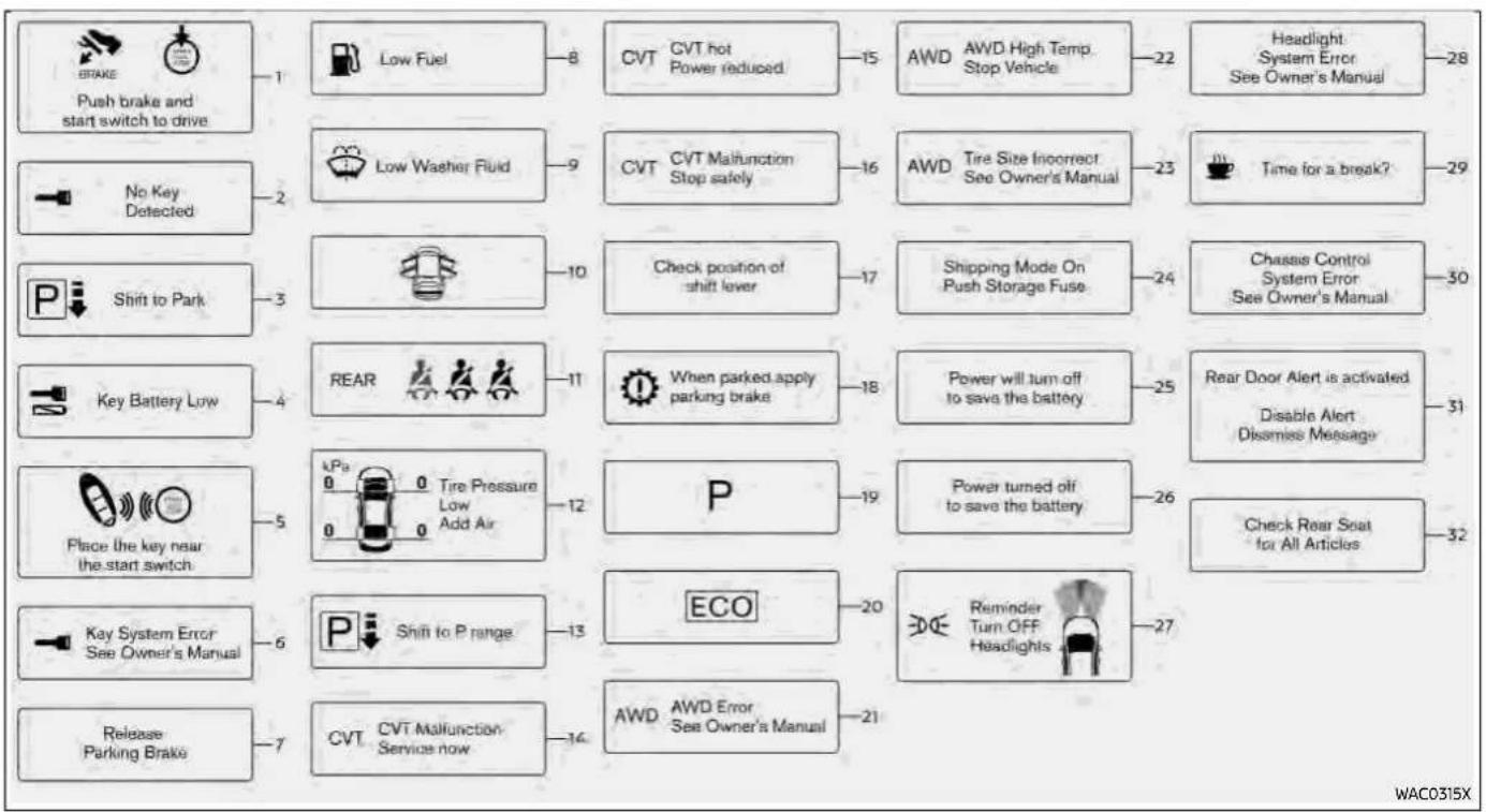 graph TD A["BRAKE Push brake and start switch to drive"] --> B["1"] C["No Key Detected"] --> D["2"] E["Shift to Park"] --> F["3"] G["Key Battery Low"] --> H["4"] I["Place the key near the start switch"] --> J["5"] K["Key System Error See Owner's Manual"] --> L["6"] M["Release Parking Brake"] --> N["…