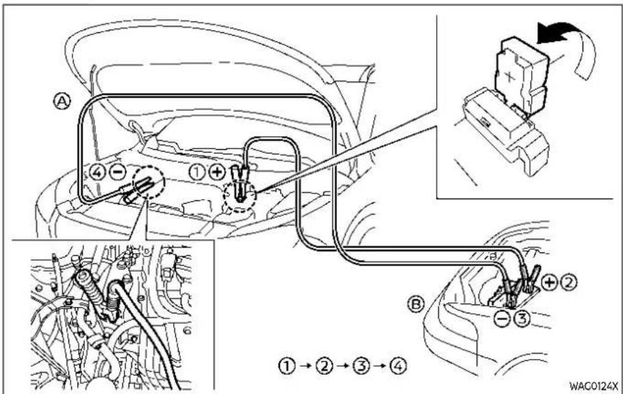 Diagram of car engine wiring and valve assembly with numbered components and directional arrows indicating connection paths