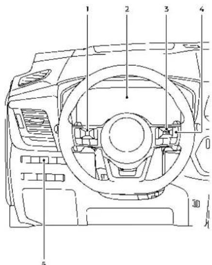 Technical diagram of a car interior with numbered components for identification