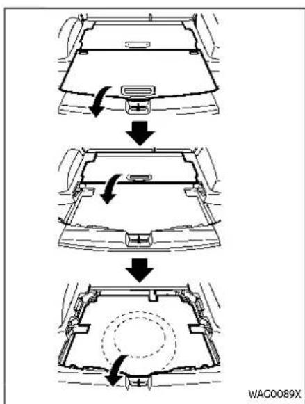 graph TD A["Top Panel"] --> B["Downward Rotation Arrow"] B --> C["Left Panel"] C --> D["Downward Rotation Arrow"] D --> E["Bottom Panel"]