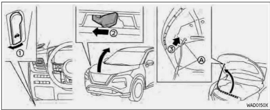 Diagram illustrating car interior and steering wheel movement with labeled steps and directional arrows