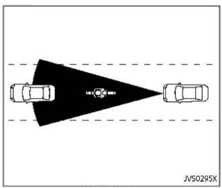 Top-down diagram of a vehicle with two cars and a central object, no text or symbols present