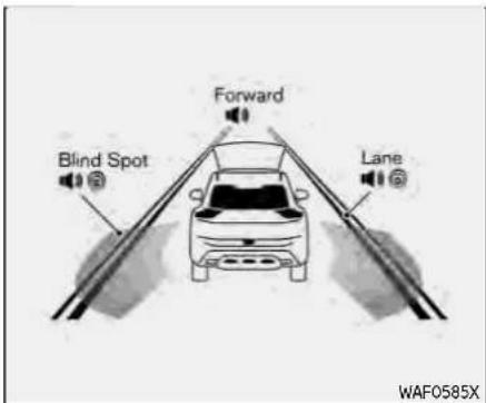 Forward Blind Spot Lane WAF0585X