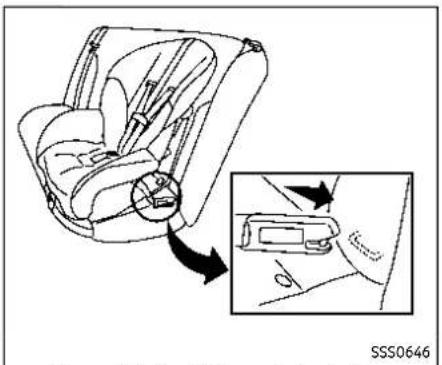 Diagram of a car seat assembly with an inset showing the side view of the seat (no text or symbols present)