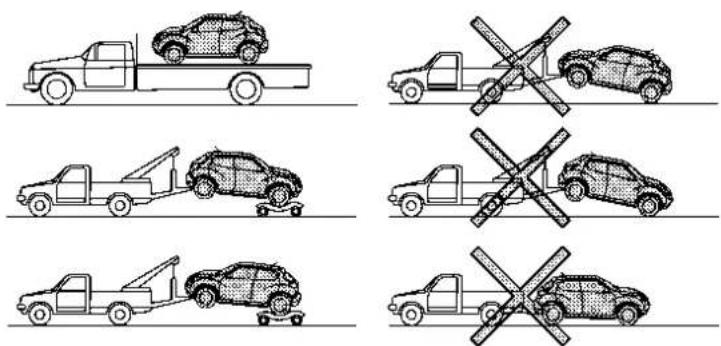 Diagram showing six scenarios of car collision rules with different vehicle types and no crossing conditions