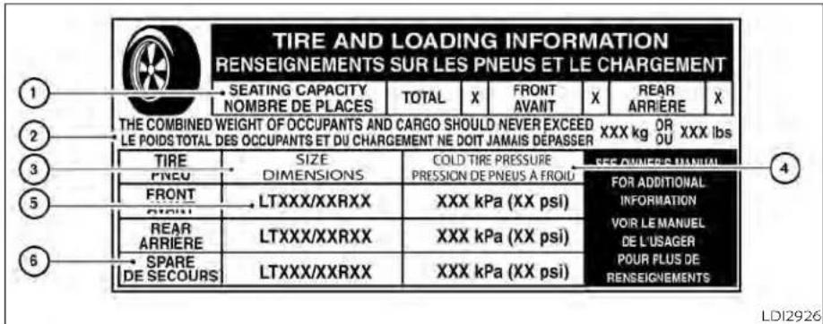 TIRE AND LOADING INFORMATION RENSEIGNEMENTS SUR LES PNEUS ET LE CHARGEMENT SEATING CAPACITY NOMBRE DE PLACES TOTAL X FRONT AVANT X REAR ARRIERE X THE COMBINED WEIGHT OF OCCUPANTS AND CARGO SHOULD NEVER EXCEED LE POIDS TOTAL DES OCCUPANTS ET DU CHARGEMENT NE DOIT JAMAIS DEPASSER XXX kg OR XXX lbs TIRE SIZE DIMENSIONS COLD TIRE PRESSURE PRESSION DE PNEUS A FROID FOR ADDITIONAL INFORMATION VOIR LE MANUEL DE L'USAGER POUR PLUS DE RENSEIGNEMENTS FREU FRONT LTXXX/XXRXX XXX kPa (XX psi) REAR ARRIERE LTXXX/XXRXX XXX kPa (XX psi) SPARE DE SECOURS LTXXX/XXRXX XXX kPa (XX psi) LDI2926