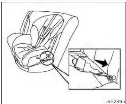 NISSAN Titan (2021) - FORWARD-FACING CHILD RESTRAINT INSTALLATION USING LATCH - 1