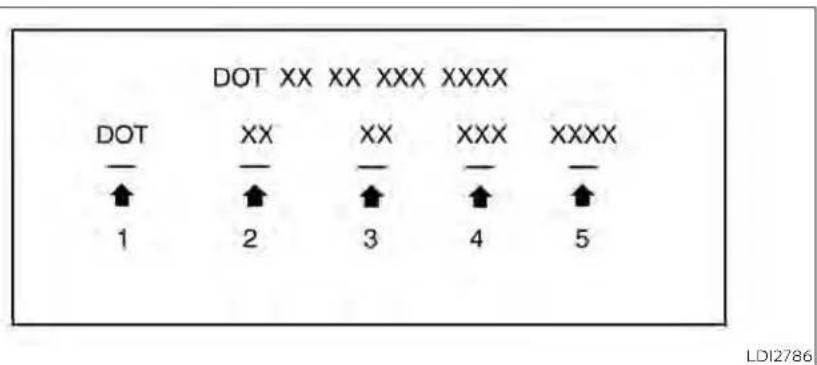 DOT XX XX XXX XXXX DOT XX XX XXX XXXX ↑ ↑ ↑ ↑ ↑ 1 2 3 4 5 LDI2786