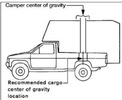 Camper center of gravity Recommended cargo center of gravity location