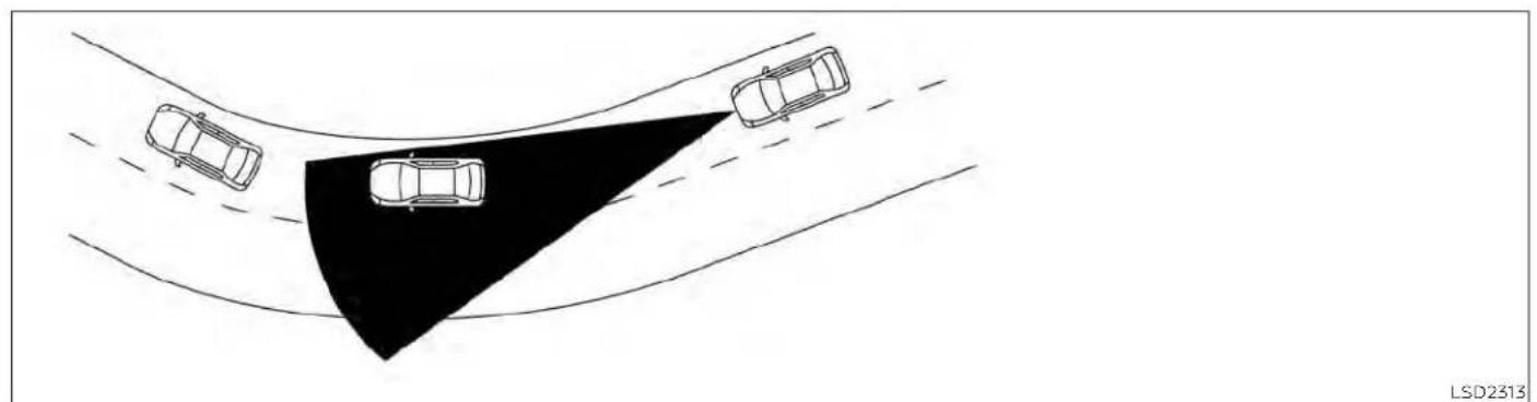 NISSAN Titan (2021) - WARNING - 2
