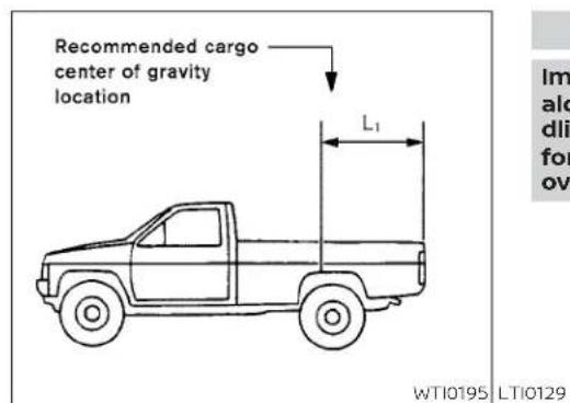 Recommended cargo center of gravity location L₁ Im alo dli for ov WTI0195 LTI0129
