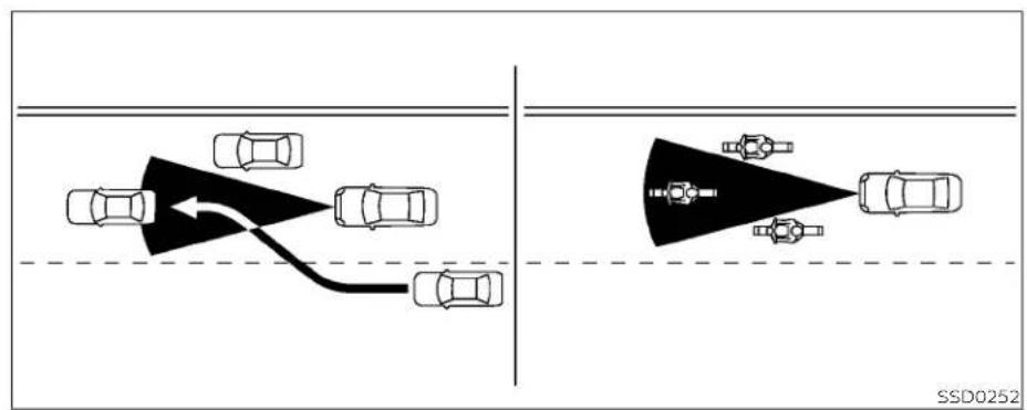NISSAN Titan (2021) - WARNING - 1