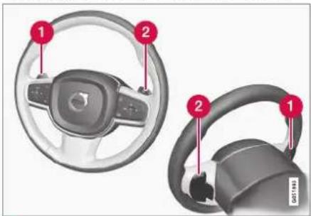 Diagram showing car steering wheel and steering wheel with numbered labels pointing to specific components