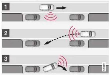 VOLVO S60 (2021) - Types of parking with Park Assist Pilot\* - 1