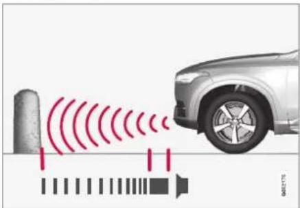 Diagram illustrating car sensor signal transmission with red wave signals and a speaker icon, showing signal flow from a sensor to the front wheel.
