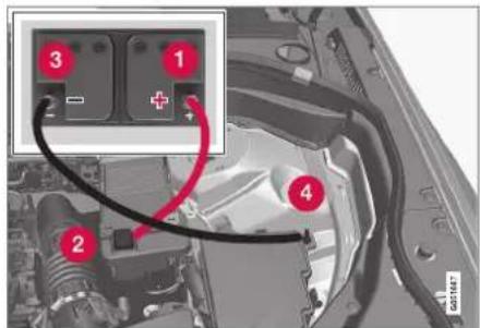 Diagram of car battery terminal with numbered components and wiring, showing connections between ports 1, 2, 3, and 4.