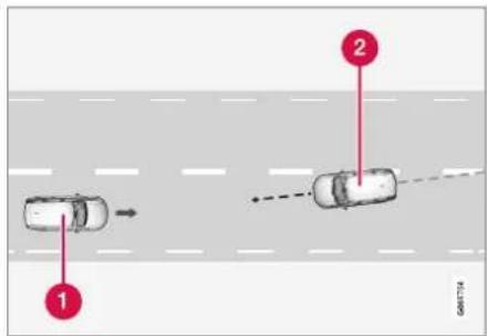 Diagram showing two vehicles with numbered annotations indicating driving or movement directions on a road surface.