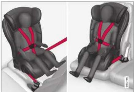 VOLVO S60 (2021) - Child restraints - 2