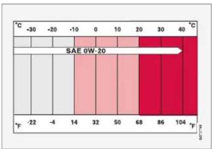 VOLVO S60 (2021) - Oil viscosity - 1