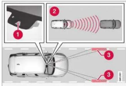 Diagram illustrating vehicle sensor setup with labeled components and signal propagation