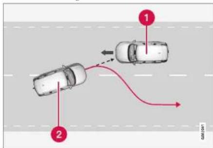 VOLVO S60 (2021) - Steering assistance during collision risks from oncoming traffic - 1