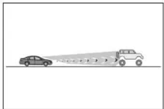 TOYOTA Highlander Hybrid (2021) - ■ Situations in which the system may not operate properly - 3