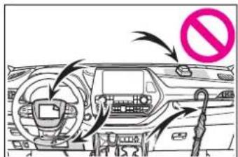 Diagram showing car interior with airflow arrows and a no-smoking symbol, likely indicating traffic or pollution.