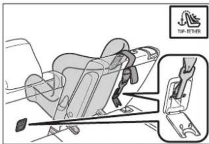 TOYOTA Highlander Hybrid (2021) - ■Types of child restraint system installation methods - 4