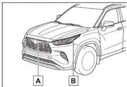 A B