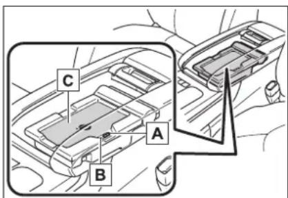 Diagram of car interior compartments with labeled parts A, B, and C, showing directional arrows for movement or flow.