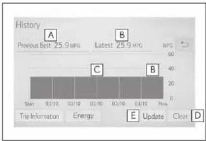 History Previous Best 25.9 MPG Latest 25.9 MPG 60 C B 40 20 0 Start 03/10 03/10 03/10 03/10 03/10 03/10 New Trip Information Energy E Update Clear D
