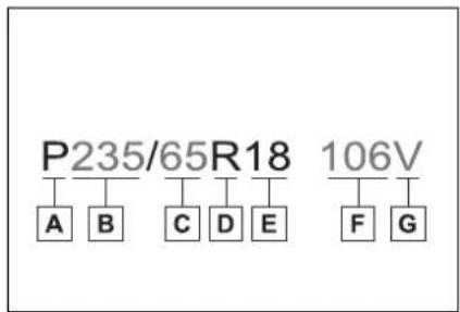P235/65R18 106V A B C D E F G