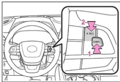 Diagram of a car interior showing steering wheel, dashboard, and control panel with labeled arrows and 'CANOS' button