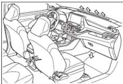 TOYOTA Highlander Hybrid (2021) - Air outlet layout and operations - 1
