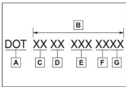 TOYOTA Highlander Hybrid (2021) - Typical DOT and Tire Identification Number (TIN) - 1