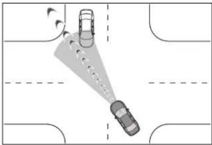 TOYOTA Highlander Hybrid (2021) - ■Intersection right/left turn assistance - 1