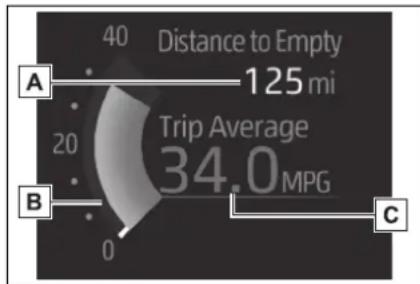 TOYOTA Highlander Hybrid (2021) - ■Fuel economy - 1