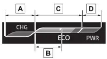 A CHG C ECO PWR B D