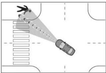 TOYOTA Highlander Hybrid (2021) - ■Intersection right/left turn assistance - 2