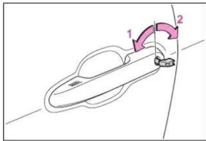 Diagram showing a car handle mechanism with labeled parts 1 and 2, indicating directional movement or motion.
