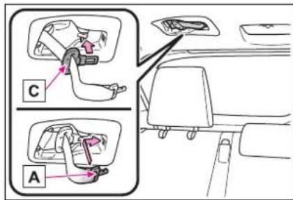 Diagram illustrating car seatbelt usage with labeled parts A and C, showing movement and seating arrangement.