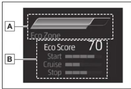 A Eco Zone B Eco Score 70 Start Cruise Stop