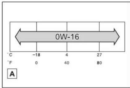 0W-16 C -18 4 27 F 0 40 80 A