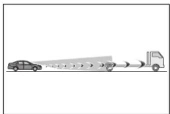 TOYOTA Highlander Hybrid (2021) - ■ Situations in which the system may not operate properly - 2